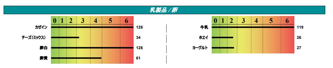 こちる Column パン好きの私が グルテンアレルギーに 大人の食物アレルギー 後編