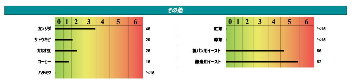 こちる Column パン好きの私が グルテンアレルギーに 大人の食物アレルギー 後編